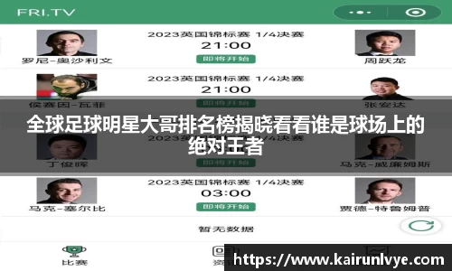全球足球明星大哥排名榜揭晓看看谁是球场上的绝对王者
